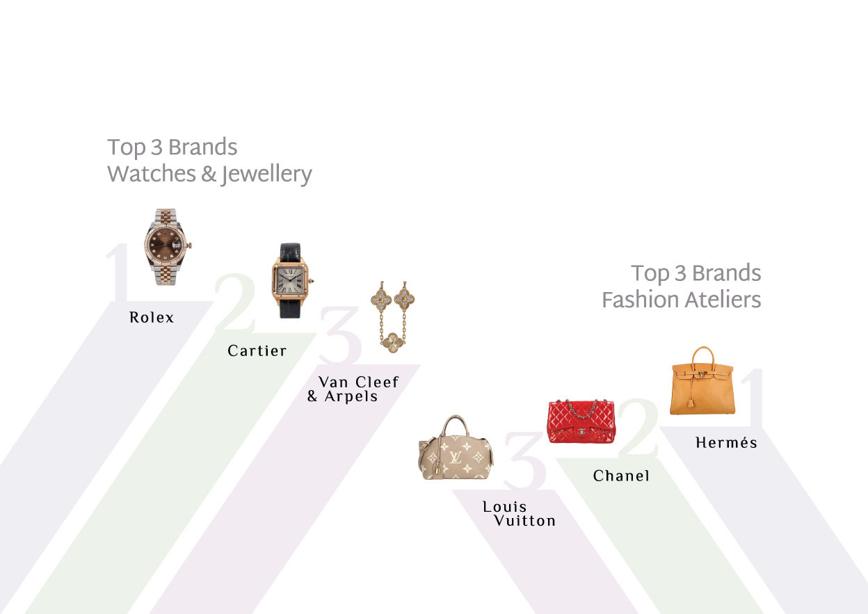 The State of The Luxury Market Africa 2025