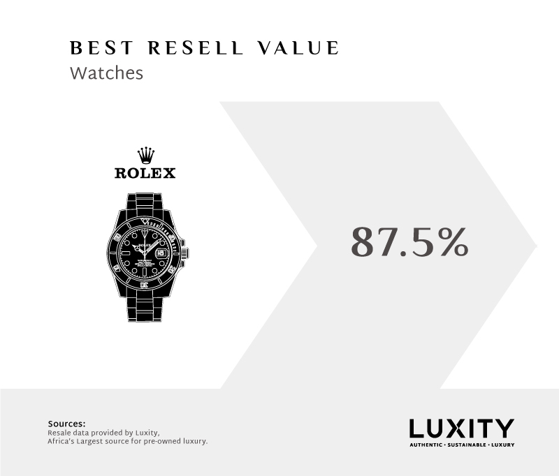 Luxity's Study of the Luxury Market in Africa 2019