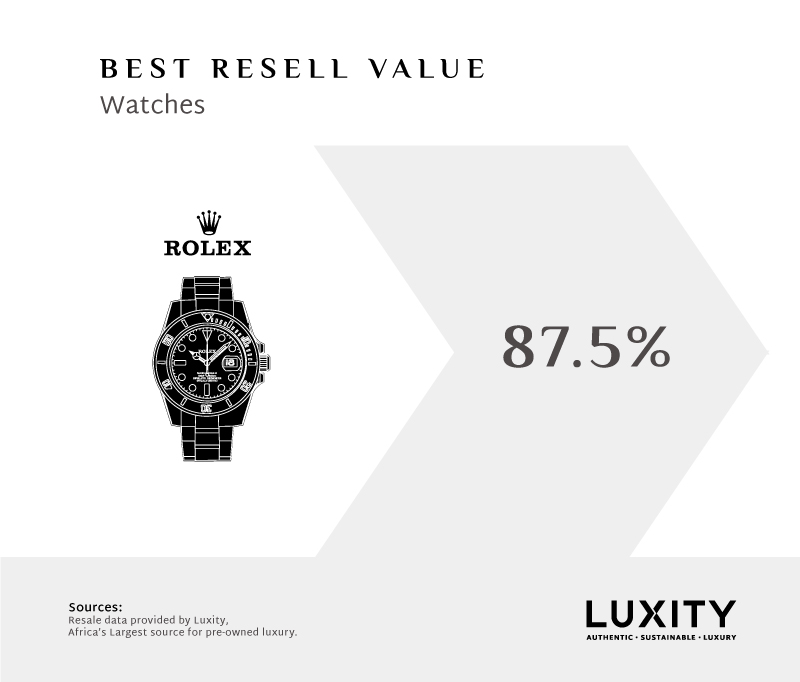 Preowned luxury fashion is booming in South Africa. Enter 'Luxity