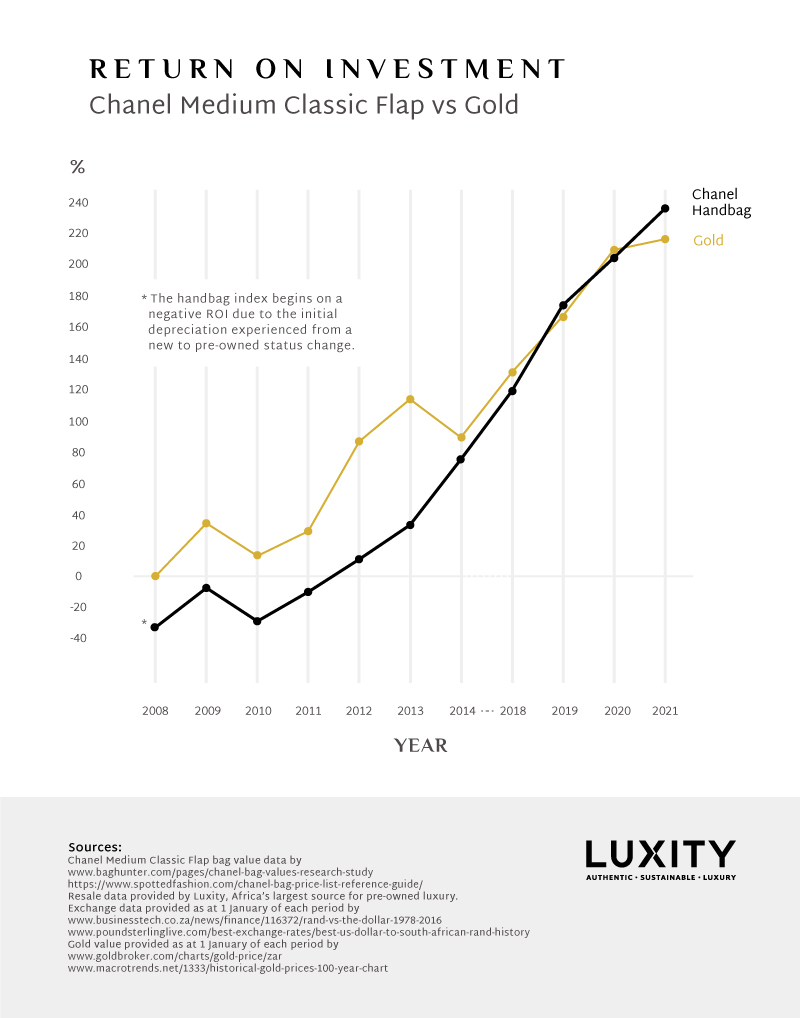 Worlds Top Luxury  Premium Brands Lose Over 7 Billion in Brand Value   Press Release  Brand Finance