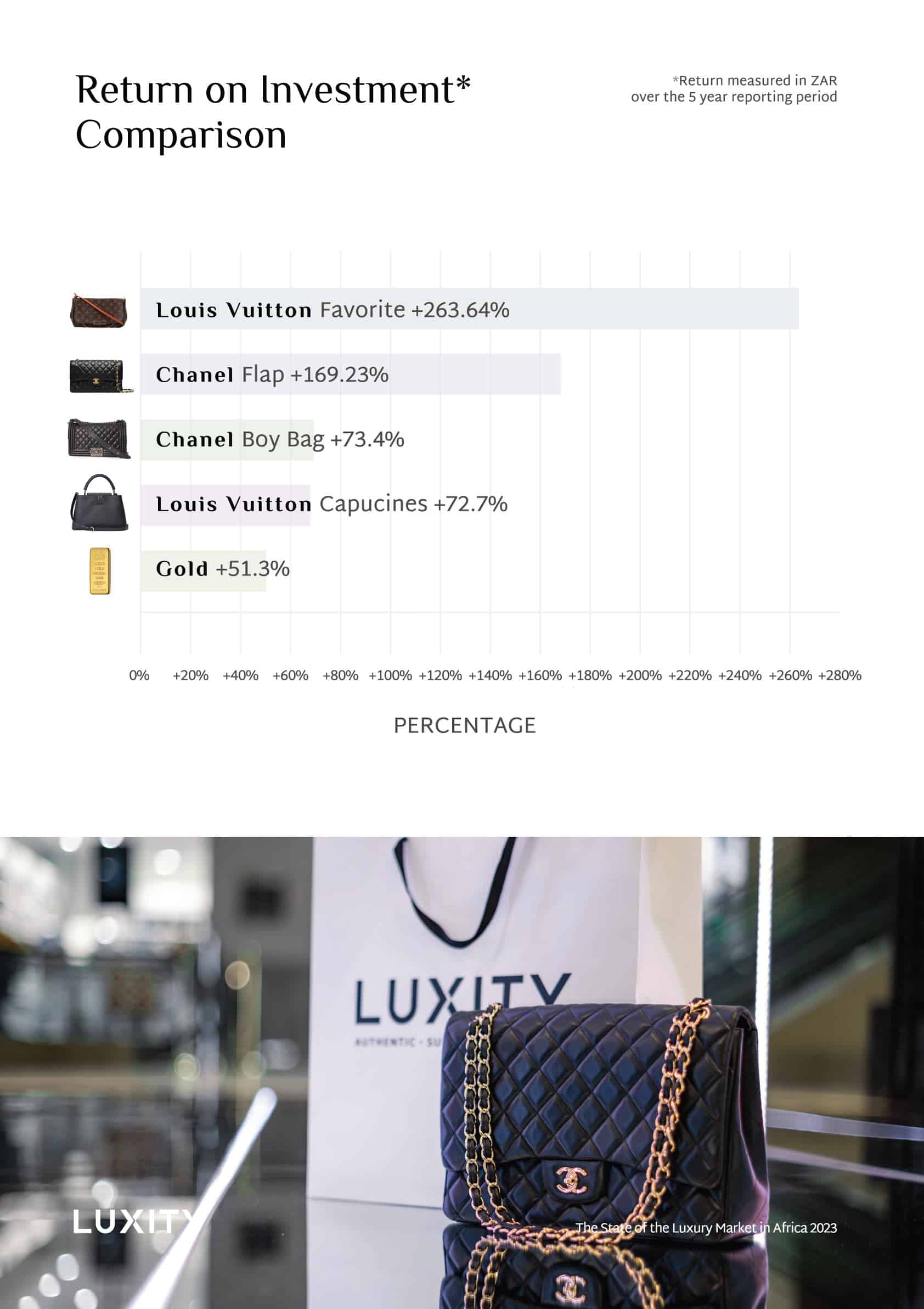 The state of the luxury goods market in Africa: Why Louis Vuitton