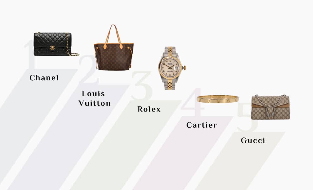 The Top 10 Luxury Brands of 2023 - Chanel, YSL, Gucci, Louis Vuitton, Prada  - Who Will Be On Top? 